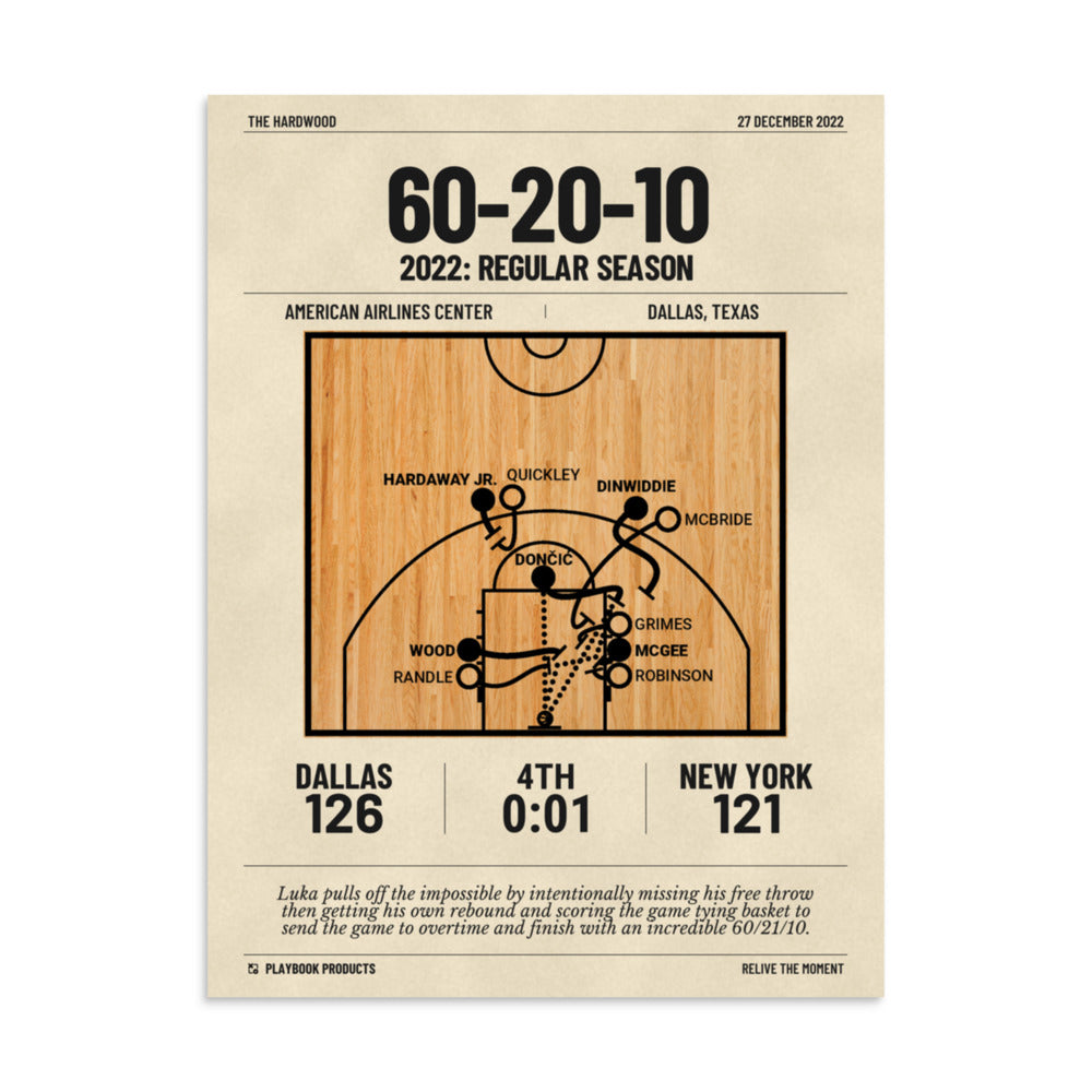 Greatest Dallas Mavericks Plays Poster: 60-20-10 (2022)