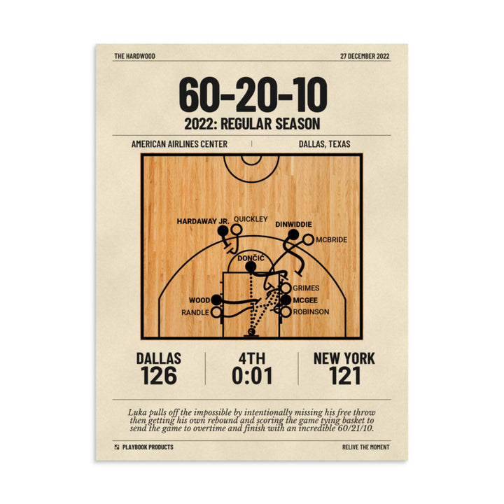 Greatest Dallas Mavericks Plays Poster: 60-20-10 (2022)