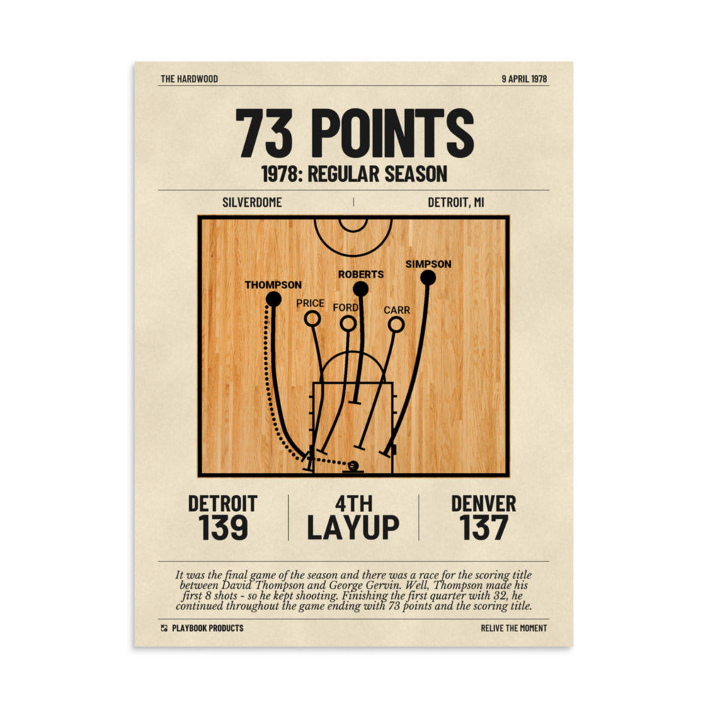 Greatest Denver Nuggets Plays Poster: 73 Points (1978)