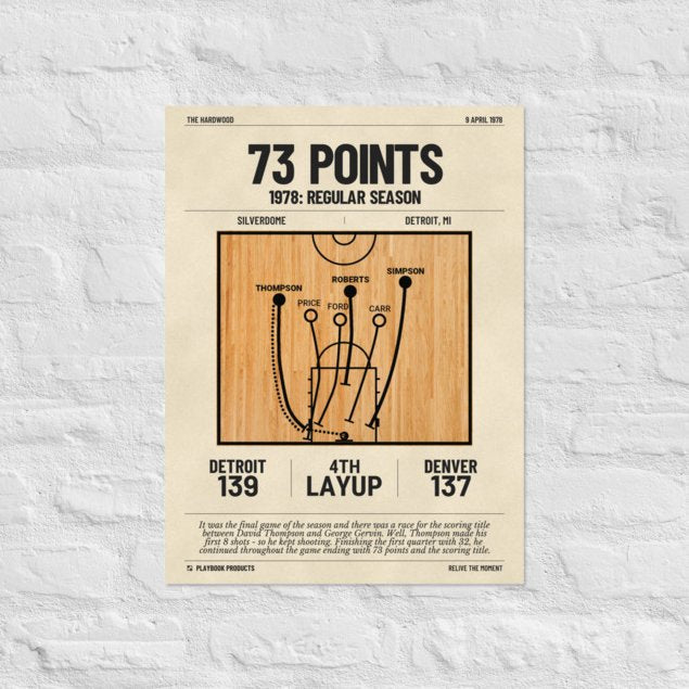 Greatest Denver Nuggets Plays Poster: 73 Points (1978)