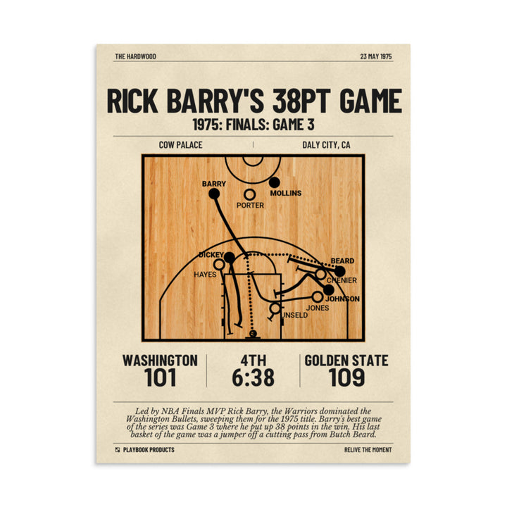 Greatest Golden State Warriors Plays Poster: Rick Barry's 38pt Game (1975)
