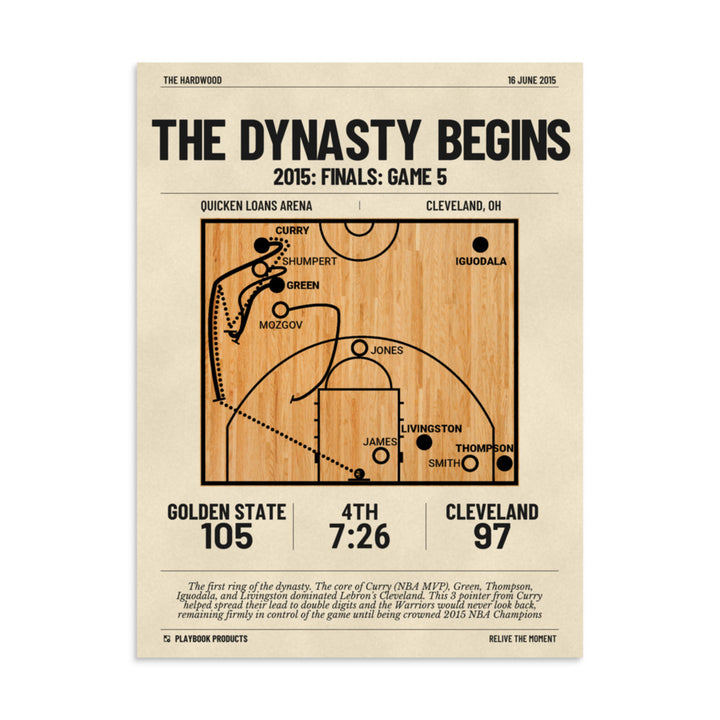 Greatest Golden State Warriors Plays Poster: The dynasty begins (2015)