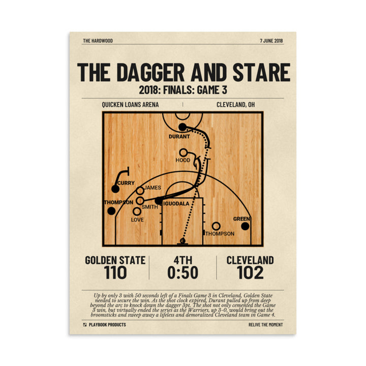 Greatest Golden State Warriors Plays Poster: The Dagger and Stare (2018)