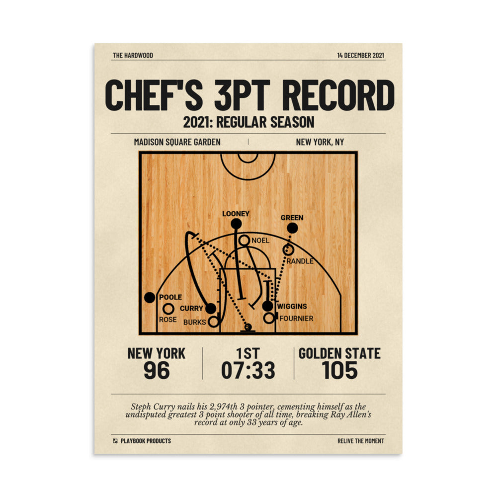 Greatest Golden State Warriors Plays Poster: Chef's 3pt Record (2021)