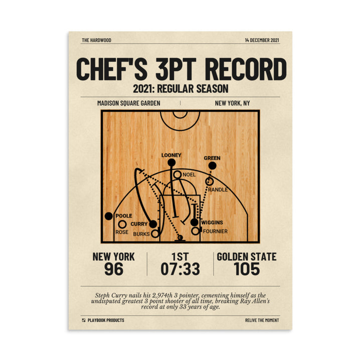 Greatest Golden State Warriors Plays Poster: Chef's 3pt Record (2021)