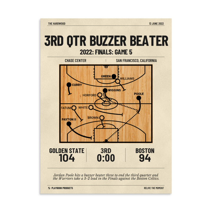 Greatest Golden State Warriors Plays Poster: 3rd Qtr Buzzer Beater (2022)