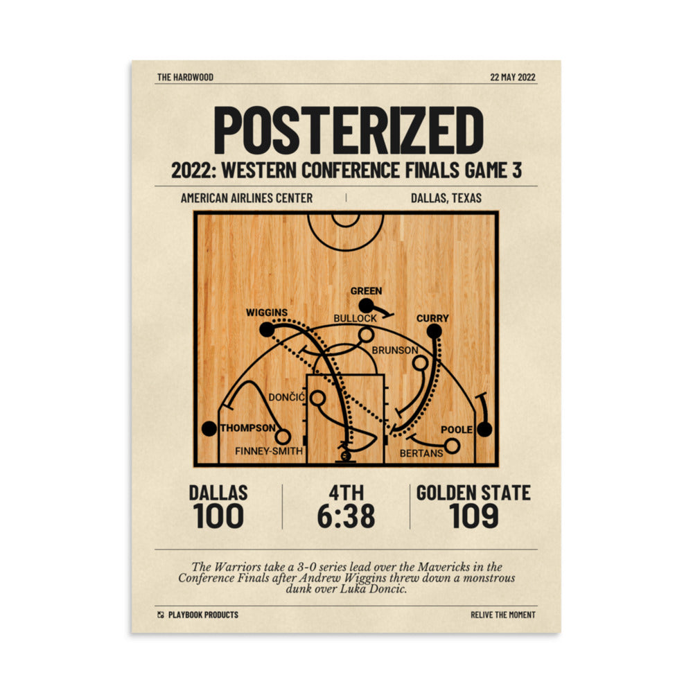 Greatest Golden State Warriors Plays Poster: POSTERIZED (2022)