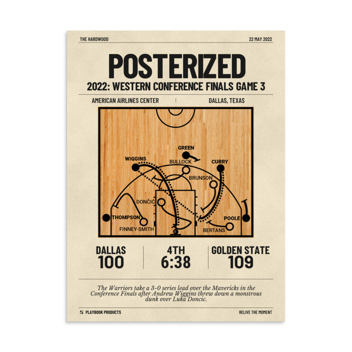 Greatest Golden State Warriors Plays Poster: POSTERIZED (2022)
