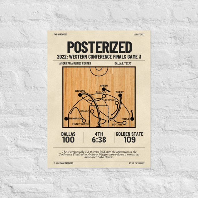 Greatest Golden State Warriors Plays Poster: POSTERIZED (2022)