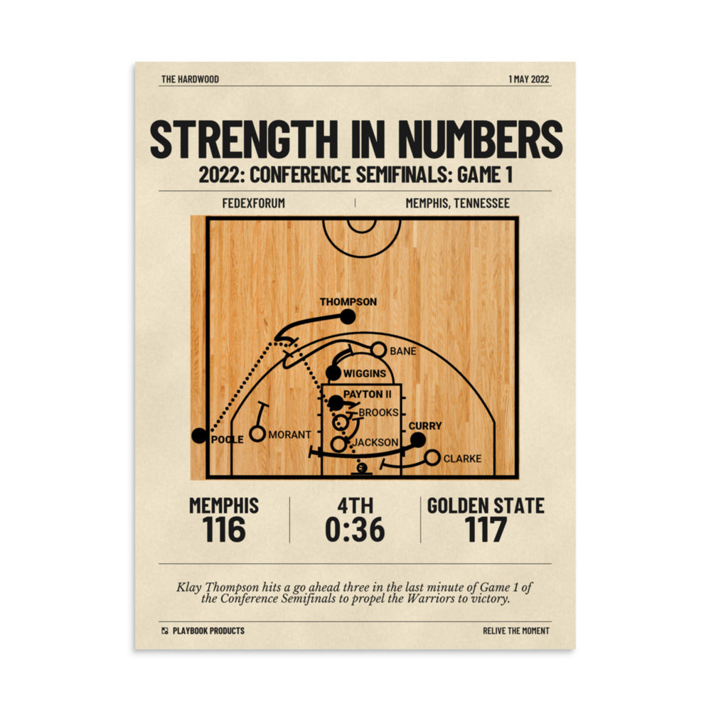 Greatest Golden State Warriors Plays Poster: Strength in numbers (2022)