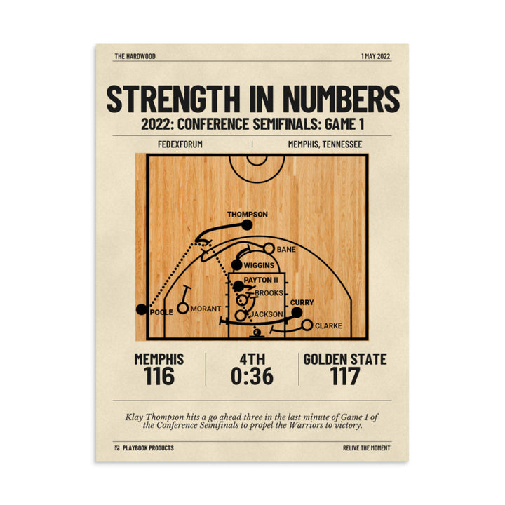 Greatest Golden State Warriors Plays Poster: Strength in numbers (2022)