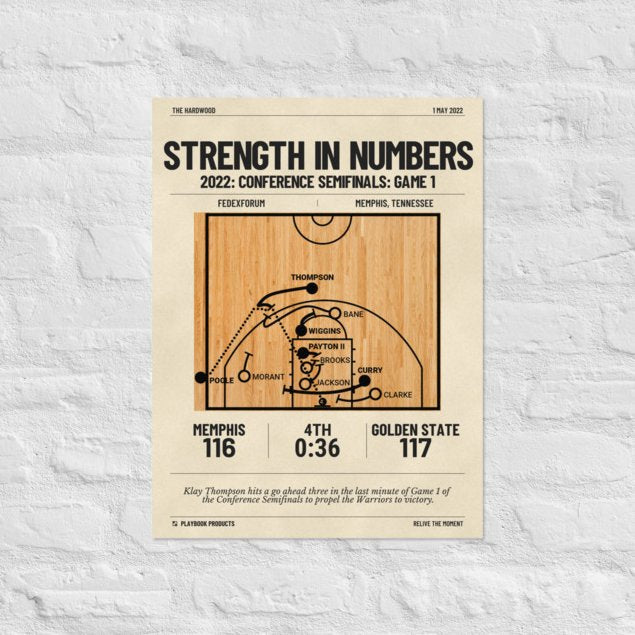 Greatest Golden State Warriors Plays Poster: Strength in numbers (2022)