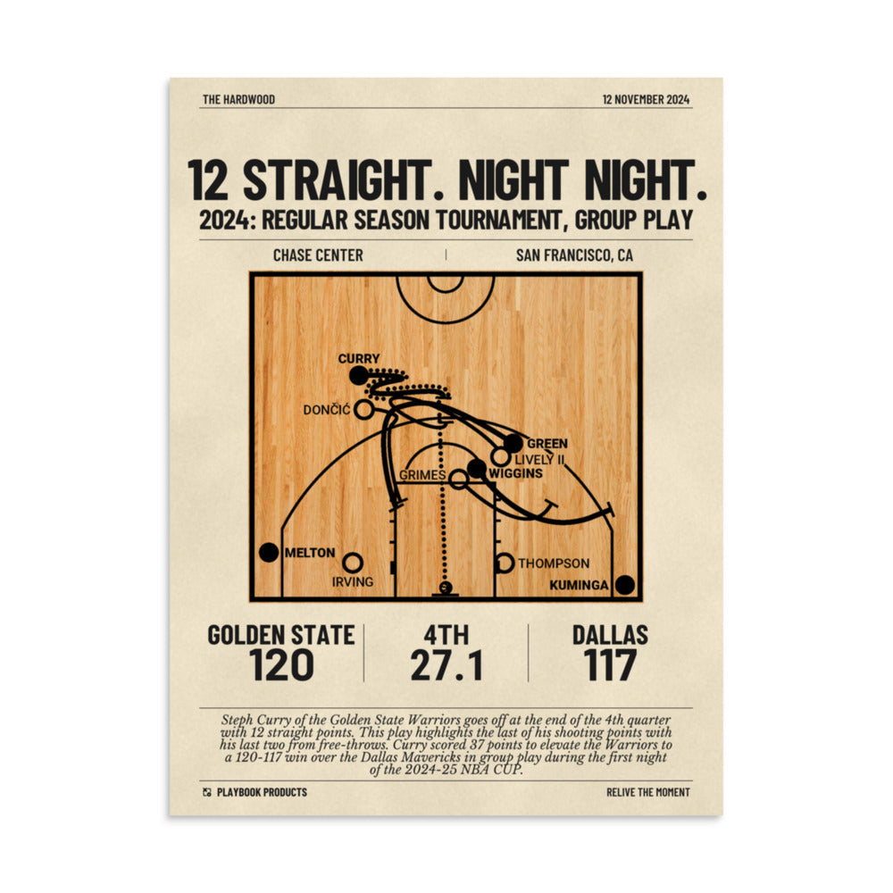 Greatest Golden State Warriors Plays Poster: 12 Straight. Night Night. (2024)