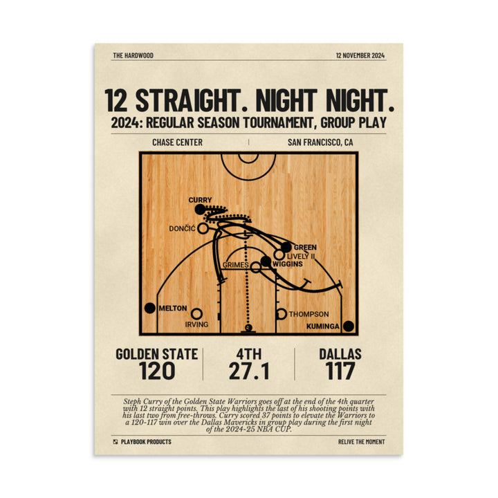 Greatest Golden State Warriors Plays Poster: 12 Straight. Night Night. (2024)