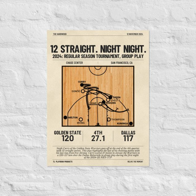 Greatest Golden State Warriors Plays Poster: 12 Straight. Night Night. (2024)