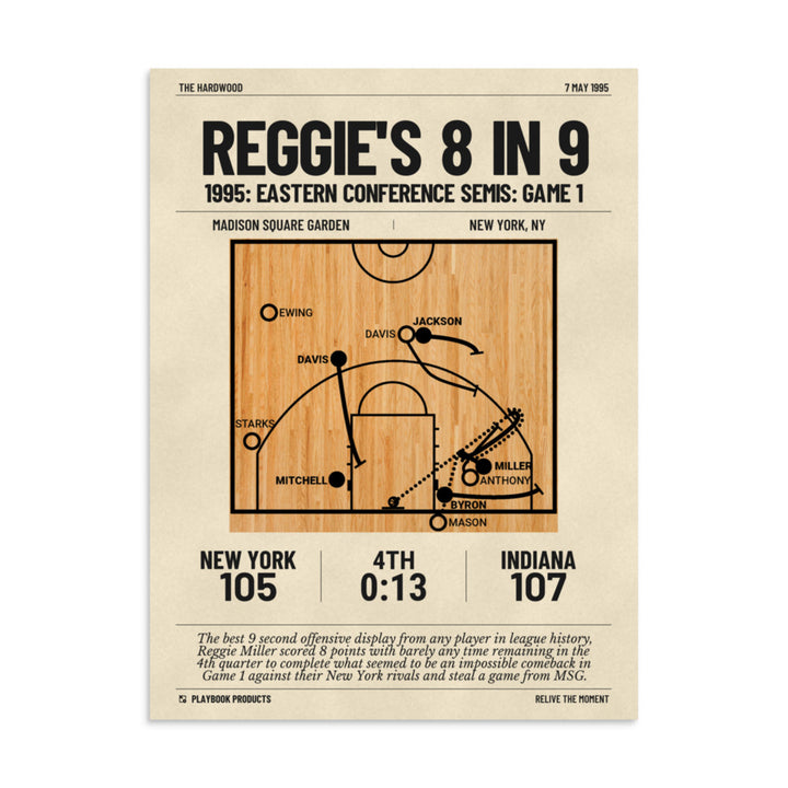 Greatest Indiana Pacers Plays Poster: Reggie's 8 in 9 (1995)