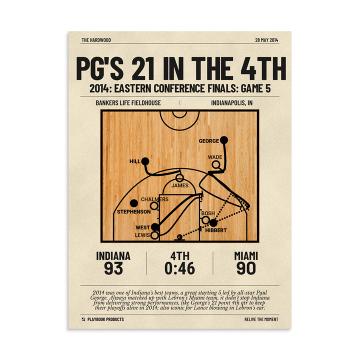 Greatest Indiana Pacers Plays Poster: PG's 21 in the 4th (2014)