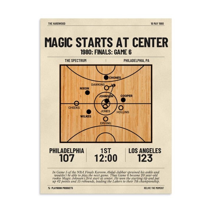 Greatest Los Angeles Lakers Plays Poster: Magic starts at center (1980)
