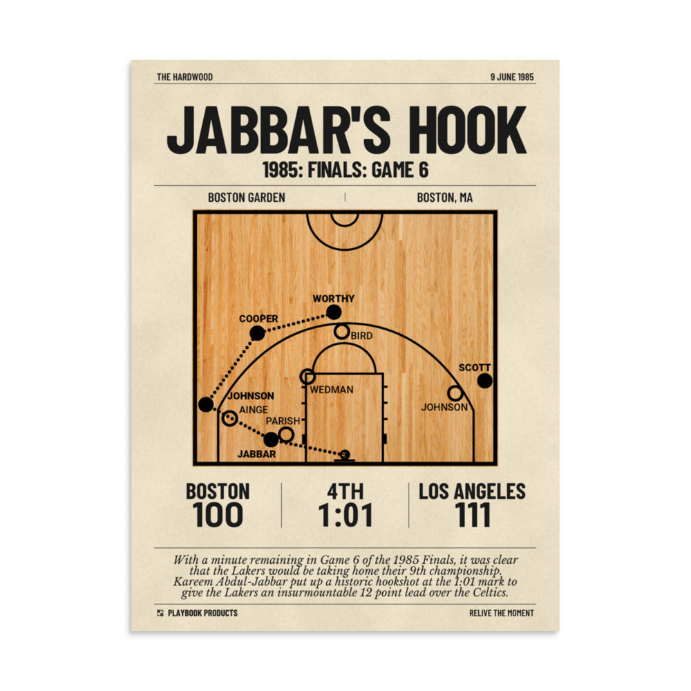 Greatest Los Angeles Lakers Plays Poster: Jabbar's hook (1985)