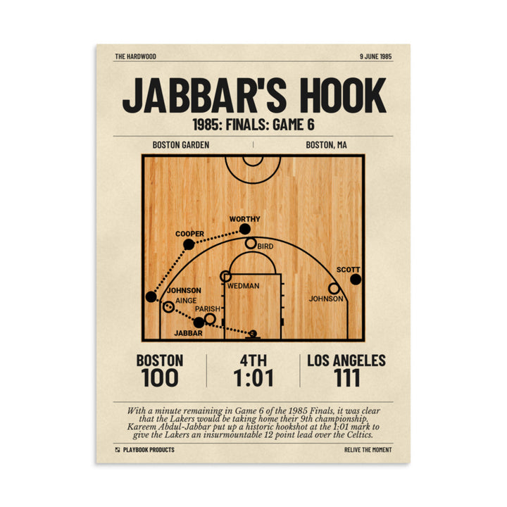 Greatest Los Angeles Lakers Plays Poster: Jabbar's hook (1985)