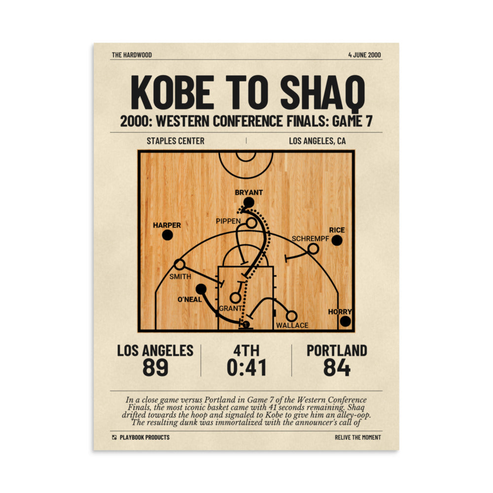 Greatest Los Angeles Lakers Plays Poster: Kobe to Shaq (2000)