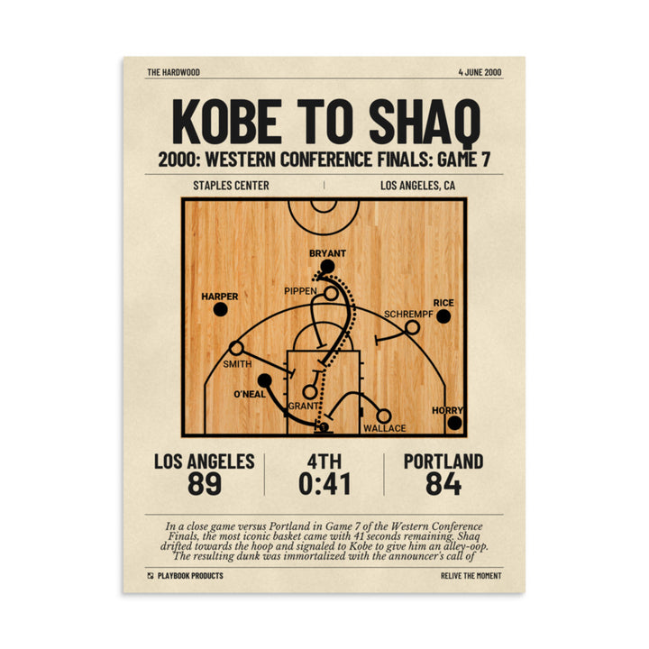 Greatest Los Angeles Lakers Plays Poster: Kobe to Shaq (2000)