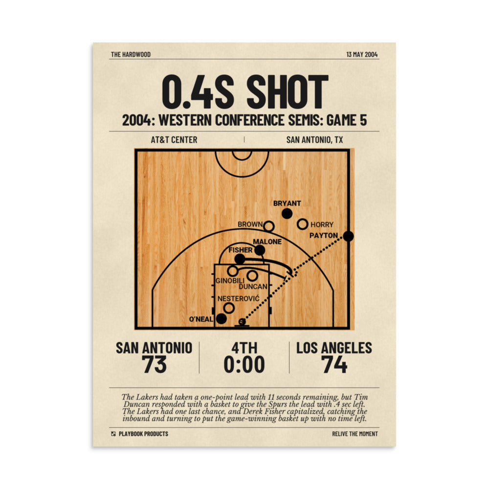 Greatest Los Angeles Lakers Plays Poster: 0.4s shot (2004)