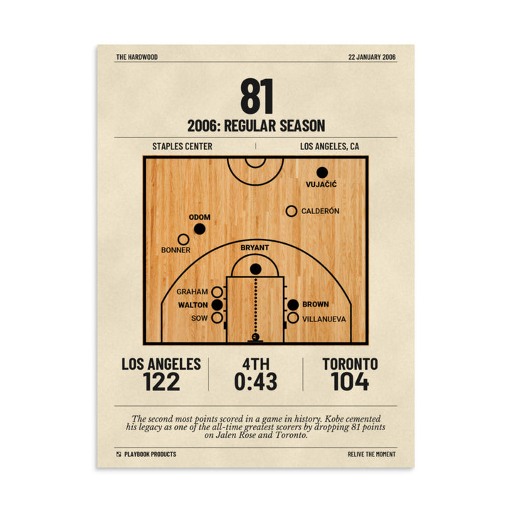Greatest Los Angeles Lakers Plays Poster: 81 (2006)