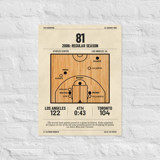 Greatest Los Angeles Lakers Plays Poster: 81 (2006)