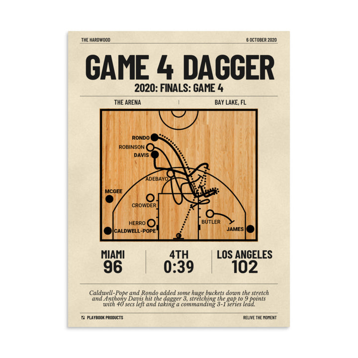 Greatest Los Angeles Lakers Plays Poster: Game 4 Dagger (2020)