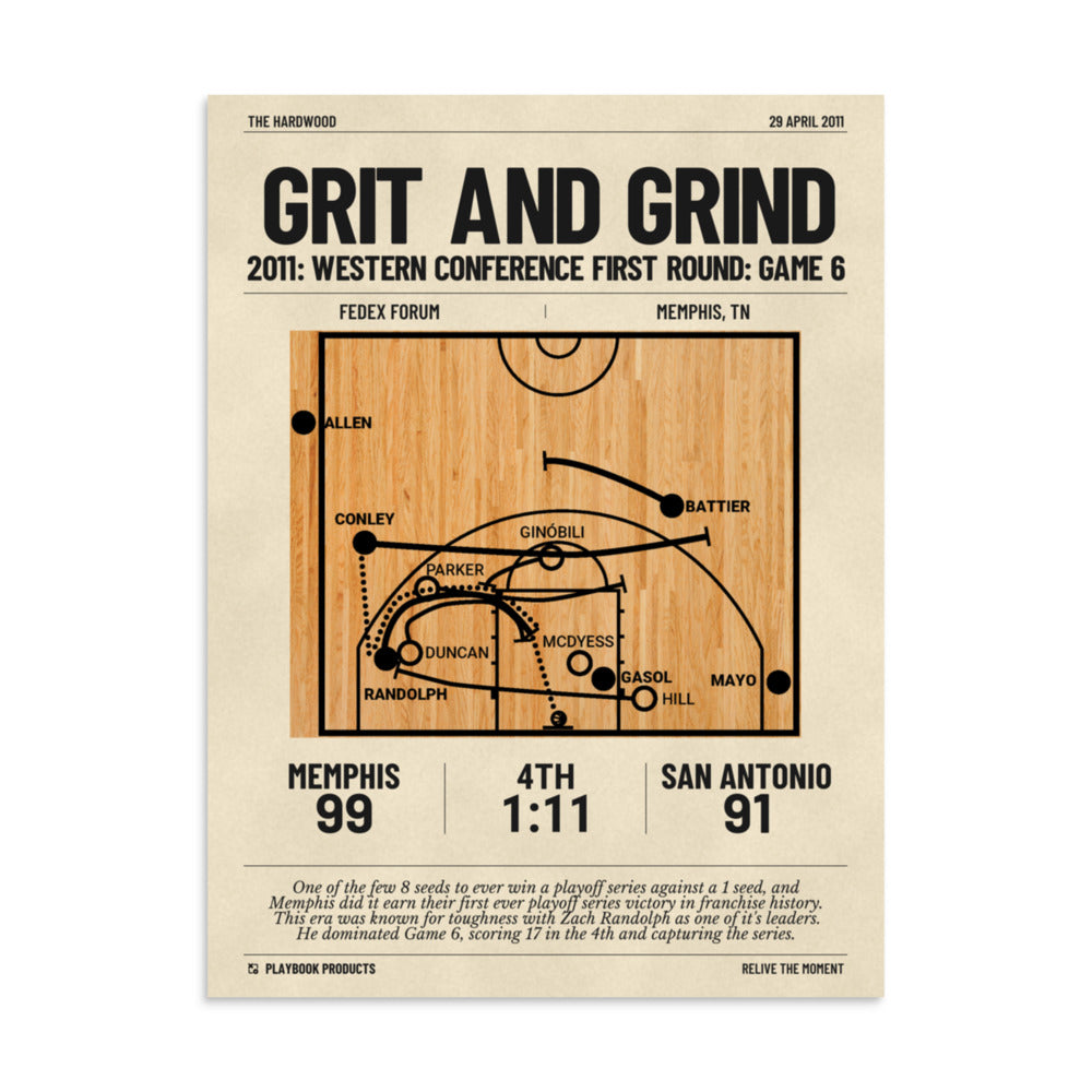 Greatest Memphis Grizzlies Plays Poster: Grit and Grind (2011)