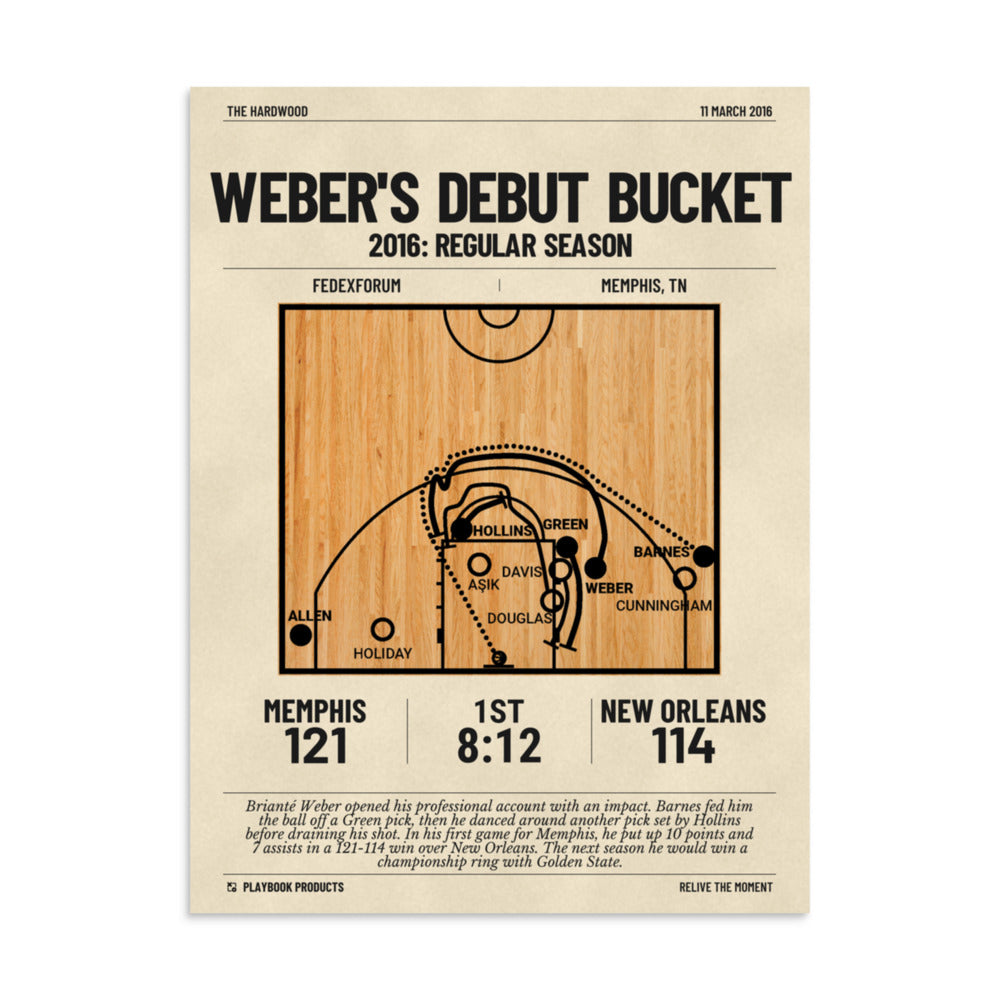Greatest Memphis Grizzlies Plays Poster: Weber's Debut Bucket (2016)
