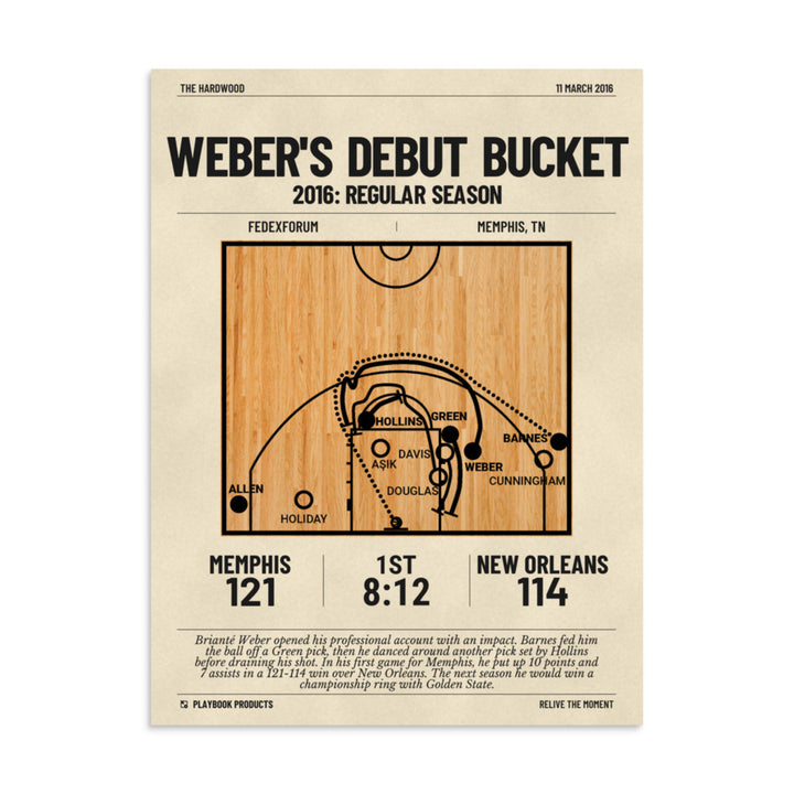 Greatest Memphis Grizzlies Plays Poster: Weber's Debut Bucket (2016)