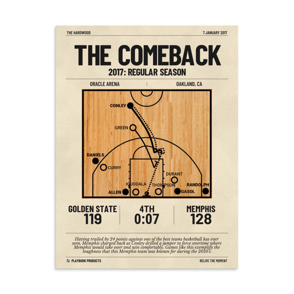 Greatest Memphis Grizzlies Plays Poster: The Comeback (2017)