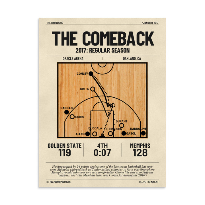 Greatest Memphis Grizzlies Plays Poster: The Comeback (2017)