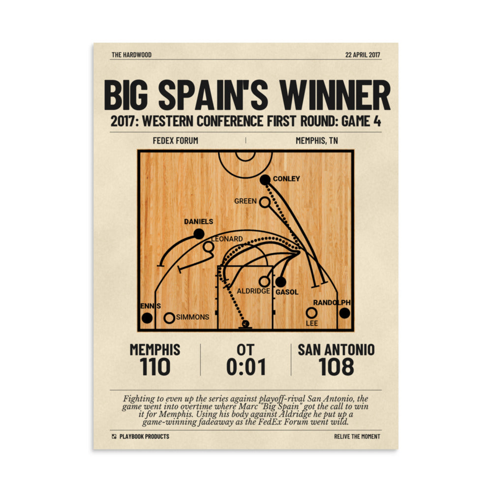 Greatest Memphis Grizzlies Plays Poster: Big Spain's Winner (2017)