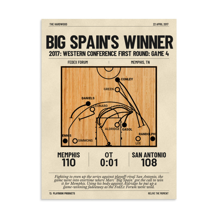 Greatest Memphis Grizzlies Plays Poster: Big Spain's Winner (2017)