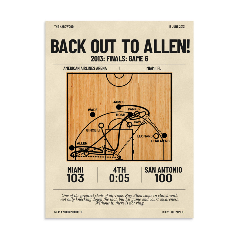 Greatest Miami Heat Plays Poster: Back out to Allen! (2013)