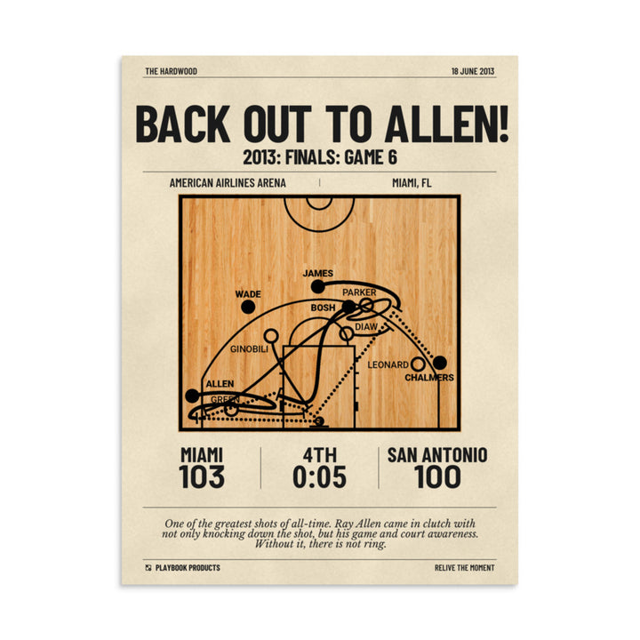 Greatest Miami Heat Plays Poster: Back out to Allen! (2013)
