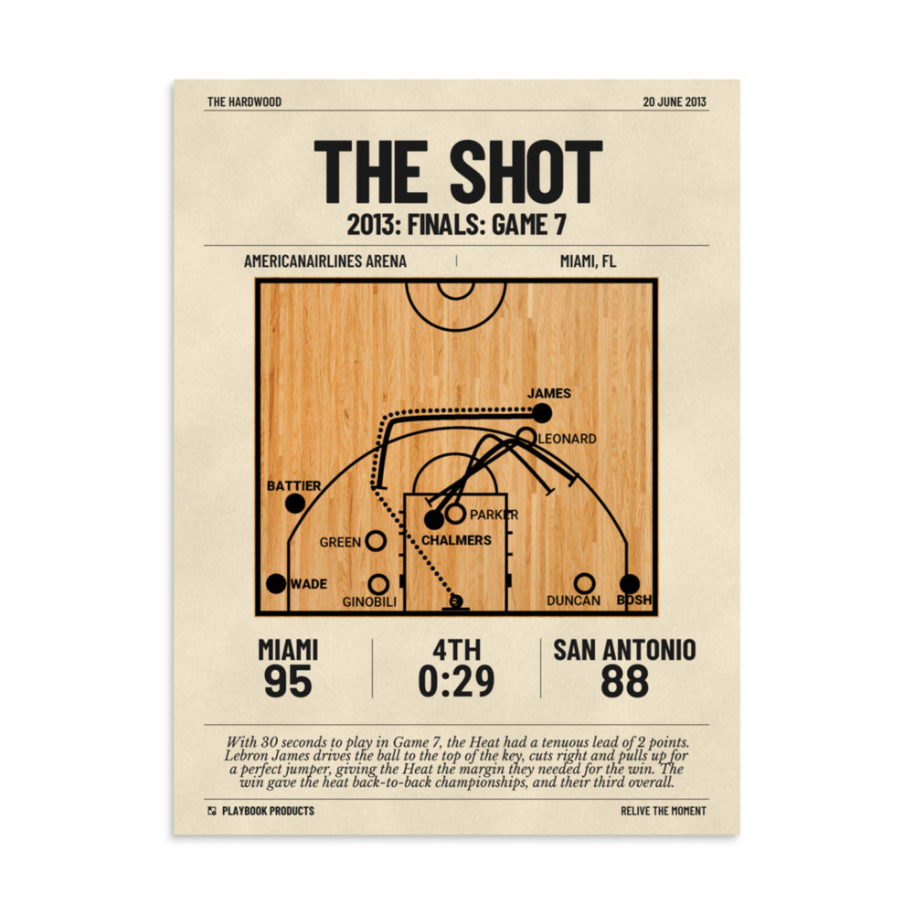 Greatest Miami Heat Plays Poster: The shot (2013)