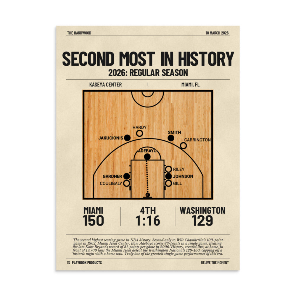 Greatest Miami Heat Plays Poster: Second Most in History (2026)
