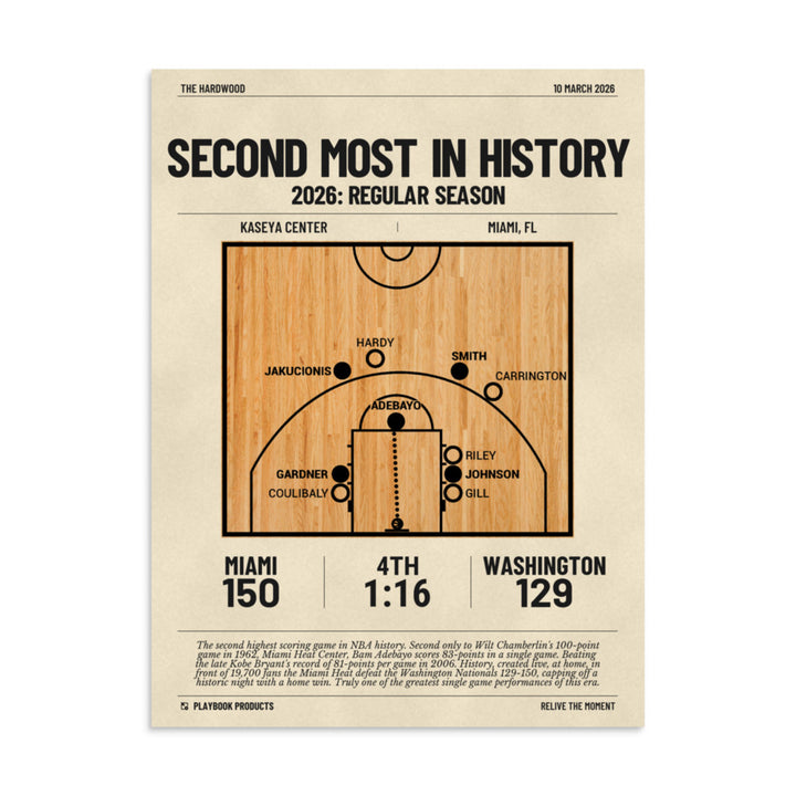 Greatest Miami Heat Plays Poster: Second Most in History (2026)