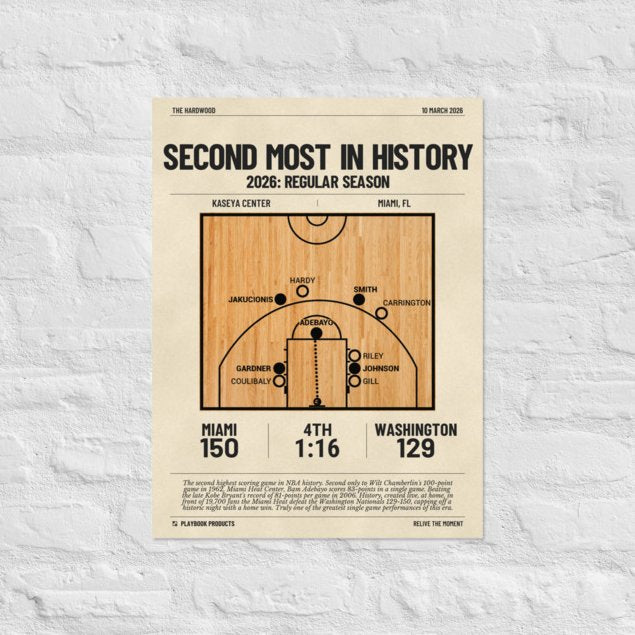 Greatest Miami Heat Plays Poster: Second Most in History (2026)