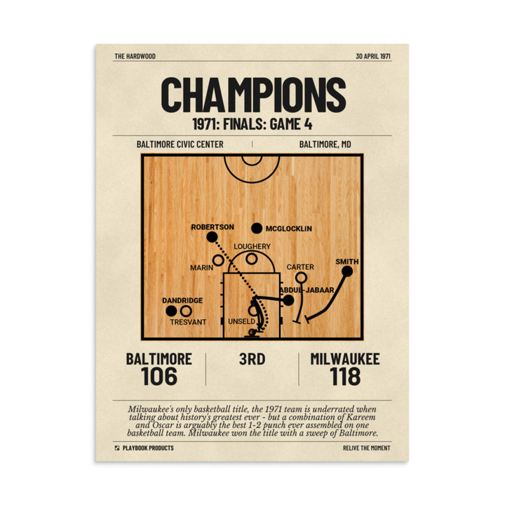 Greatest Milwaukee Bucks Plays Poster: Champions (1971)