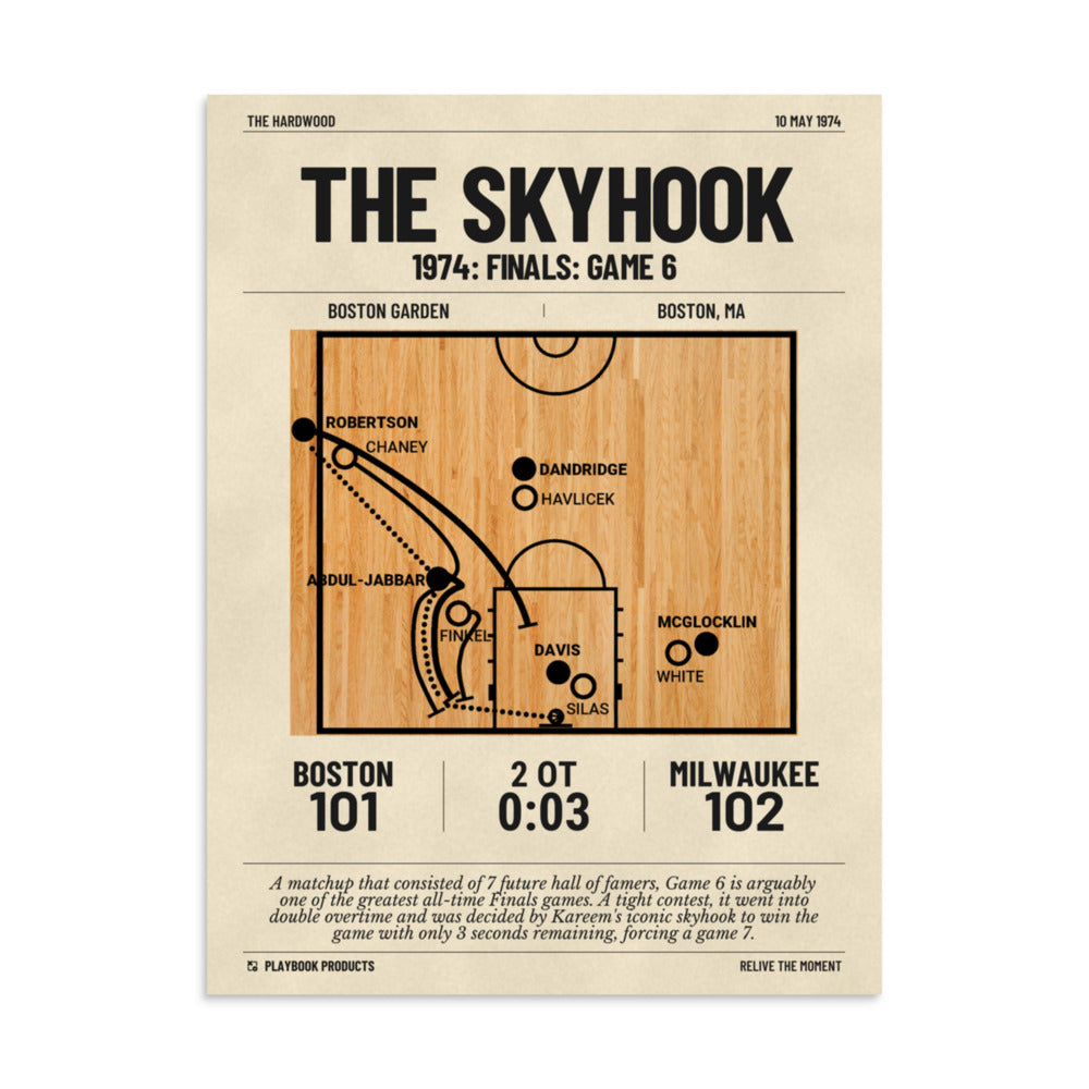 Greatest Milwaukee Bucks Plays Poster: The Skyhook (1974)