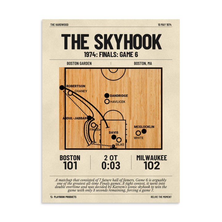 Greatest Milwaukee Bucks Plays Poster: The Skyhook (1974)