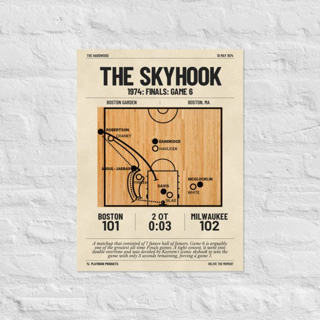 Greatest Milwaukee Bucks Plays Poster: The Skyhook (1974)