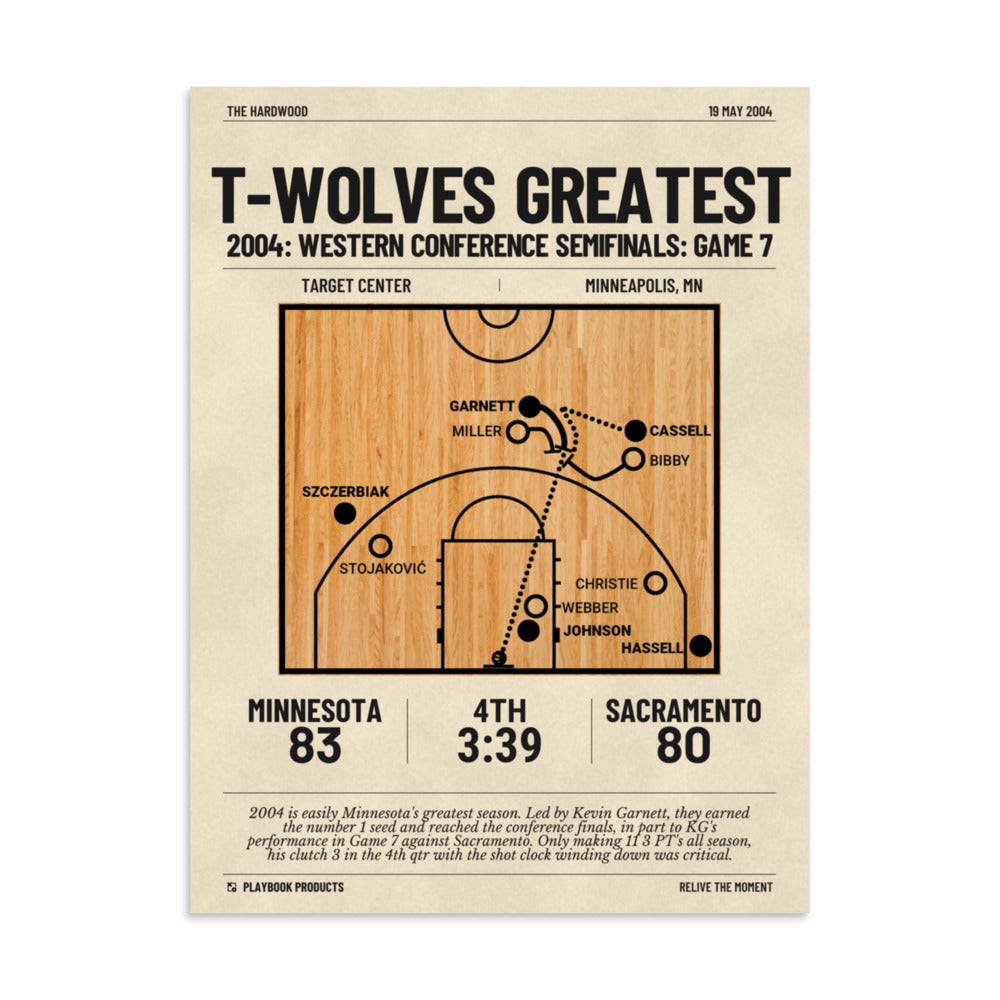 Greatest Minnesota Timberwolves Plays Poster: T-Wolves greatest (2004)
