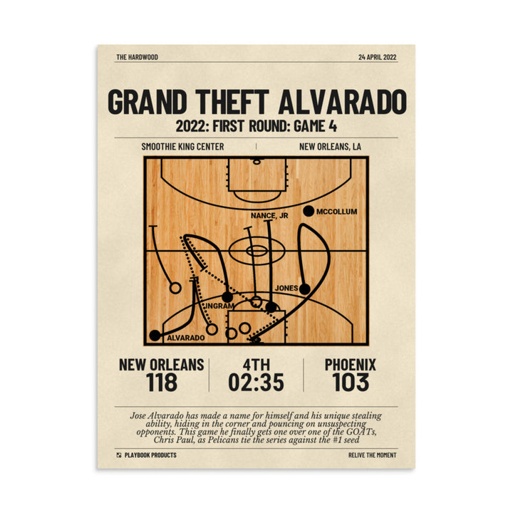 Greatest New Orleans Pelicans Plays Poster: Grand Theft Alvarado (2022)