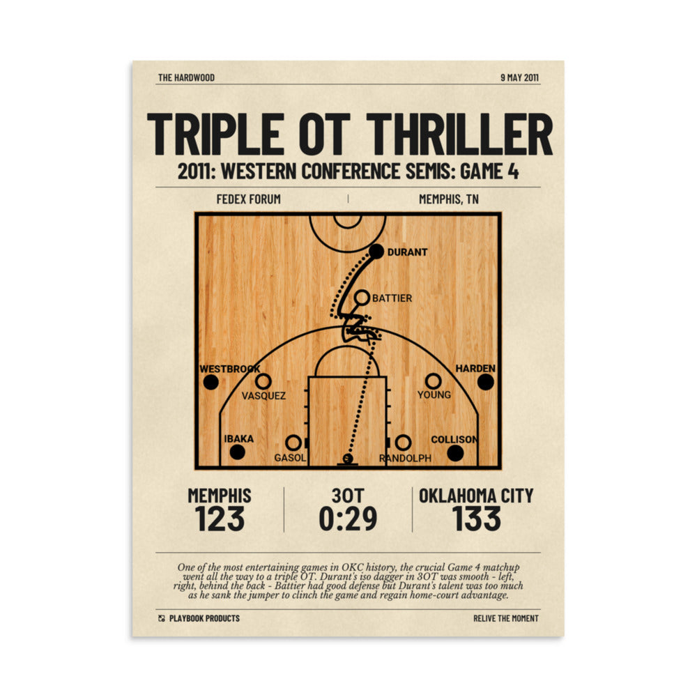 Greatest Oklahoma City Thunder Plays Poster: Triple OT Thriller (2011)
